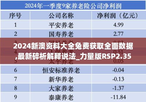 2024新澳資料大全兔費(fèi)獲取全面數(shù)據(jù),最新碎析解釋說法_力量版RSP2.35