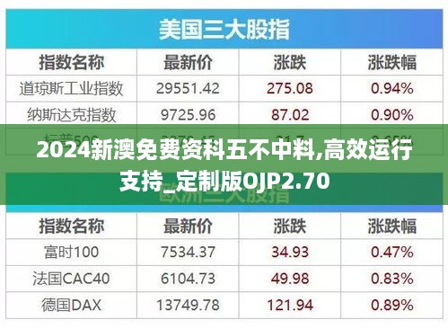 2024新澳免費(fèi)資科五不中料,高效運(yùn)行支持_定制版OJP2.70