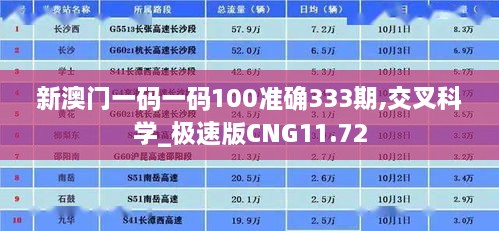 新澳門一碼一碼100準(zhǔn)確333期,交叉科學(xué)_極速版CNG11.72