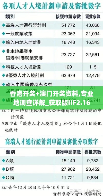 香港開獎(jiǎng)+澳門開獎(jiǎng)資料,專業(yè)地調(diào)查詳解_獲取版IIF2.16