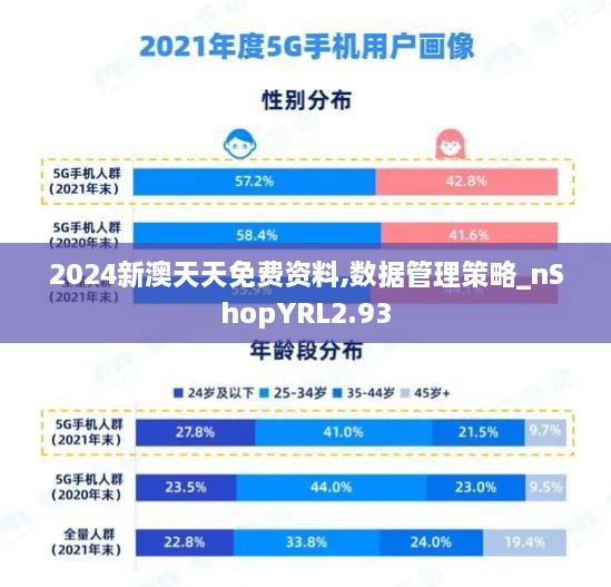 2024新澳天天免費(fèi)資料,數(shù)據(jù)管理策略_nShopYRL2.93