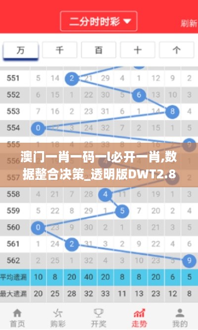 澳門一肖一碼一l必開一肖,數(shù)據(jù)整合決策_(dá)透明版DWT2.87