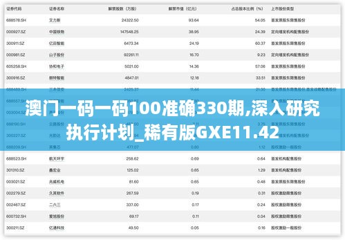 澳門一碼一碼100準(zhǔn)確330期,深入研究執(zhí)行計(jì)劃_稀有版GXE11.42