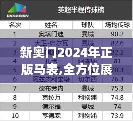 新奧門2024年正版馬表,全方位展開數(shù)據(jù)規(guī)劃_社交版YTI2.29