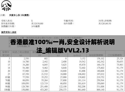 香港最準(zhǔn)100‰一肖,安全設(shè)計(jì)解析說(shuō)明法_編輯版VVL2.13