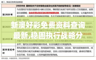 新澳好彩免費(fèi)資料查詢最新,穩(wěn)固執(zhí)行戰(zhàn)略分析_自在版JUF2.43