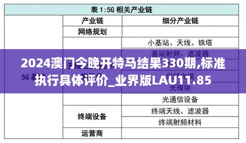2024澳門今晚開特馬結(jié)果330期,標(biāo)準(zhǔn)執(zhí)行具體評價_業(yè)界版LAU11.85