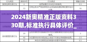 2024新奧精準正版資料330期,標準執(zhí)行具體評價_美學版ZCQ11.29