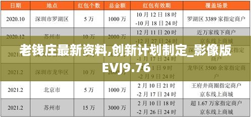 老錢莊最新資料,創(chuàng)新計(jì)劃制定_影像版EVJ9.76