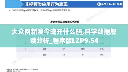 大眾網(wǎng)新澳今晚開什么碼,科學(xué)數(shù)據(jù)解讀分析_程序版LZP9.54