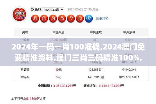 2024年一碼一肖100準(zhǔn)確,2024澳門免費(fèi)精準(zhǔn)資料,澳門三肖三碼精準(zhǔn)100%,新澳門彩,最新研究解讀_領(lǐng)航版KRO9.44