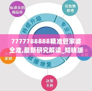 7777788888精準(zhǔn)管家婆全準(zhǔn),最新研究解讀_知曉版PMT9.59