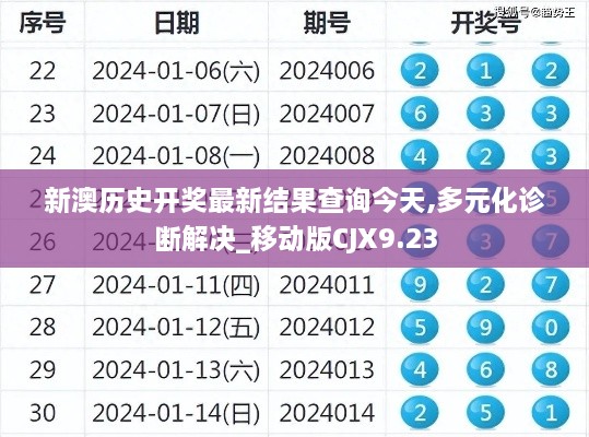 新澳歷史開獎最新結果查詢今天,多元化診斷解決_移動版CJX9.23
