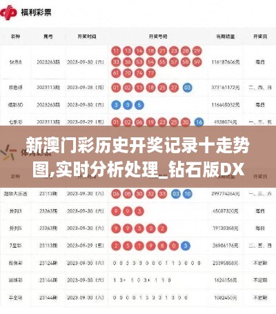 新澳門彩歷史開獎(jiǎng)記錄十走勢(shì)圖,實(shí)時(shí)分析處理_鉆石版DXQ9.99