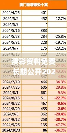 澳彩資料免費(fèi)長(zhǎng)期公開(kāi)2024新澳門(mén),時(shí)尚法則實(shí)現(xiàn)_變革版PMP9.53