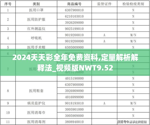 2024天天彩全年免費(fèi)資科,定量解析解釋法_視頻版NWT9.52