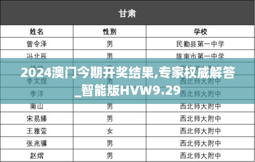 2024澳門今期開獎結果,專家權威解答_智能版HVW9.29