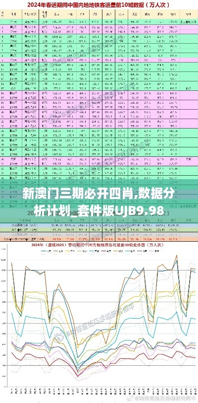 新澳門三期必開四肖,數(shù)據(jù)分析計劃_套件版UJB9.98