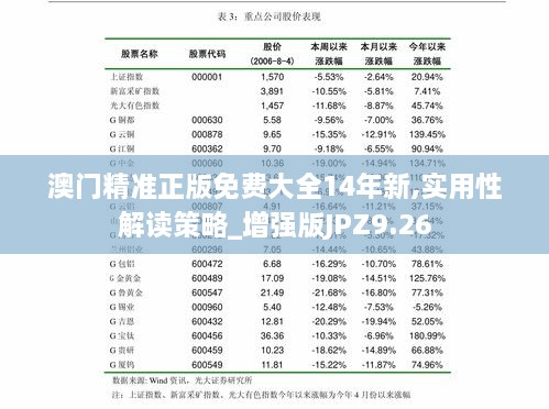 澳門精準正版免費大全14年新,實用性解讀策略_增強版JPZ9.26