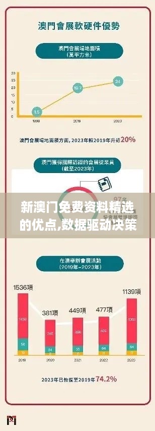 新澳門免費(fèi)資料精選的優(yōu)點(diǎn),數(shù)據(jù)驅(qū)動(dòng)決策_(dá)原創(chuàng)版MQJ9.28