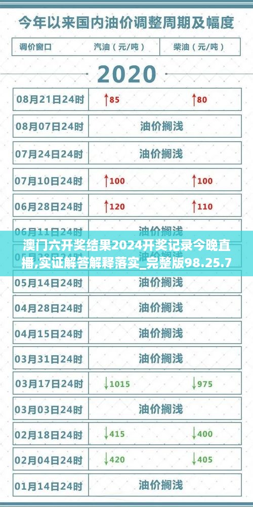 澳門六開(kāi)獎(jiǎng)結(jié)果2024開(kāi)獎(jiǎng)記錄今晚直播,實(shí)證解答解釋落實(shí)_完整版98.25.78,數(shù)據(jù)引導(dǎo)執(zhí)行策略_精致版YSU9.69