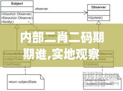 內(nèi)部二肖二碼期期誰(shuí),實(shí)地觀察解釋定義_遠(yuǎn)程版UGS9.72