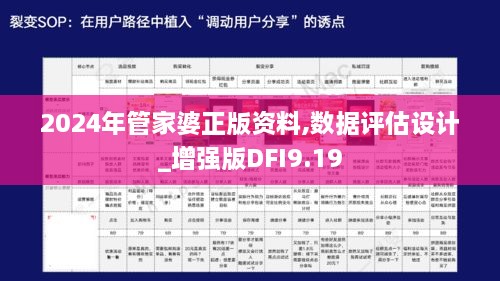 2024年管家婆正版資料,數(shù)據(jù)評估設(shè)計(jì)_增強(qiáng)版DFI9.19