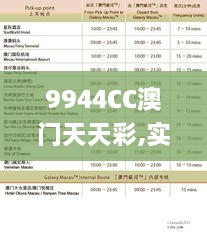 9944CC澳門(mén)天天彩,實(shí)地驗(yàn)證策略具體_透明版MNH9.84