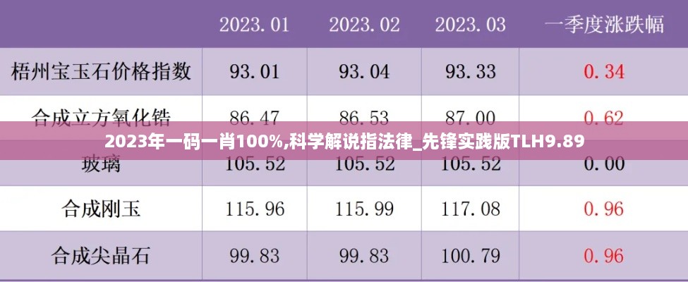 2023年一碼一肖100%,科學(xué)解說指法律_先鋒實(shí)踐版TLH9.89