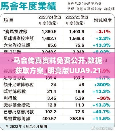 馬會(huì)傳真資料免費(fèi)公開,數(shù)據(jù)獲取方案_明亮版UUA9.21