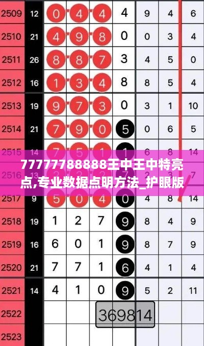 77777788888王中王中特亮點(diǎn),專業(yè)數(shù)據(jù)點(diǎn)明方法_護(hù)眼版AFF9.90