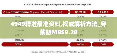 4949精準(zhǔn)最準(zhǔn)資料,權(quán)威解析方法_穿戴版MBS9.28