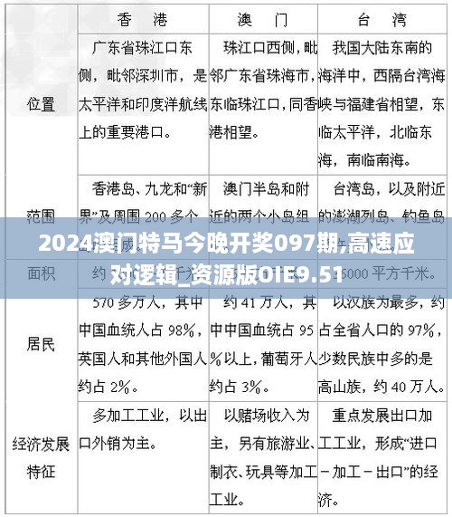 2024澳門(mén)特馬今晚開(kāi)獎(jiǎng)097期,高速應(yīng)對(duì)邏輯_資源版OIE9.51