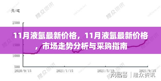11月液氬最新價格及市場走勢分析與采購指南