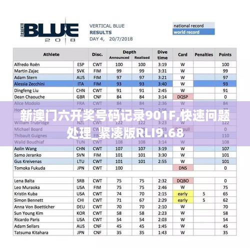 新澳門六開獎(jiǎng)號(hào)碼記錄901F,快速問題處理_緊湊版RLI9.68