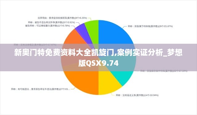 新奧門特免費(fèi)資料大全凱旋門,案例實(shí)證分析_夢(mèng)想版QSX9.74