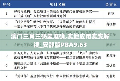 澳門三肖三碼最準(zhǔn)確,實地應(yīng)用實踐解讀_安靜版PBA9.63