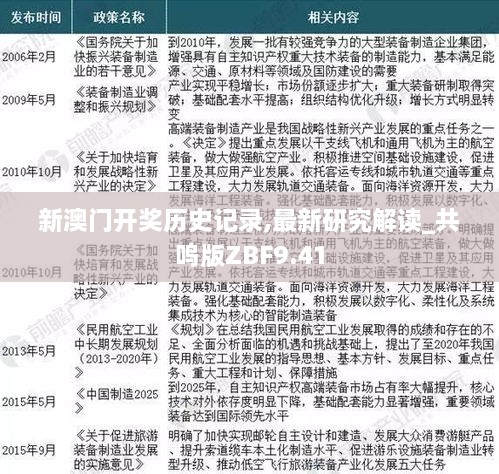 新澳門開獎歷史記錄,最新研究解讀_共鳴版ZBF9.41