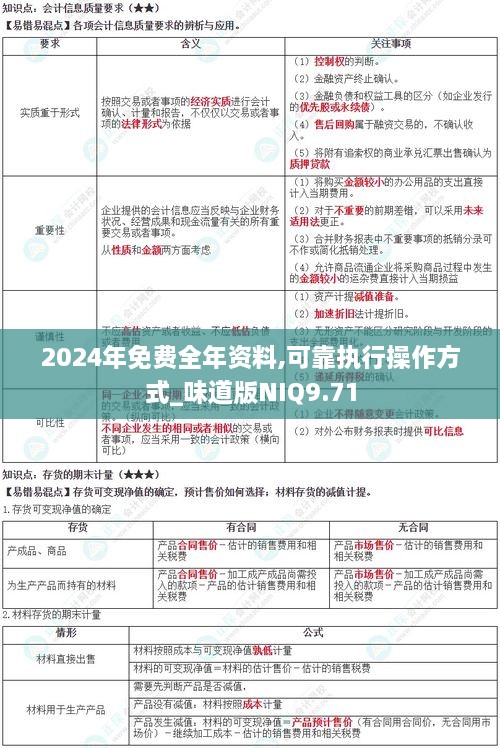 2024年免費(fèi)全年資料,可靠執(zhí)行操作方式_味道版NIQ9.71