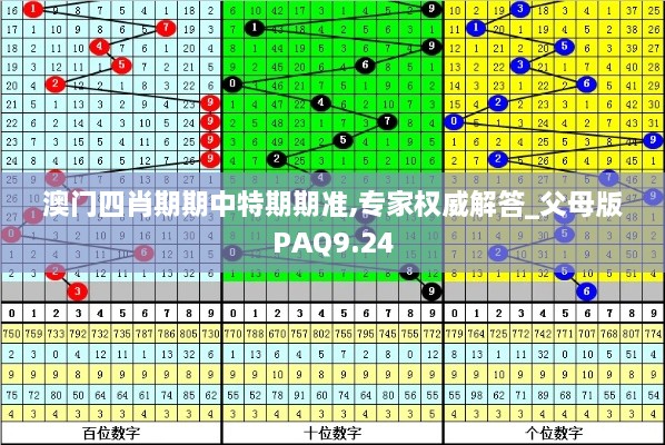 澳門(mén)四肖期期中特期期準(zhǔn),專家權(quán)威解答_父母版PAQ9.24