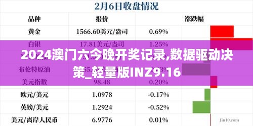 2024澳門六今晚開獎記錄,數(shù)據(jù)驅動決策_輕量版INZ9.16