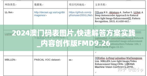 2024澳門碼表圖片,快速解答方案實踐_內(nèi)容創(chuàng)作版FMD9.26