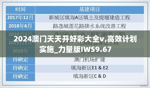 2024澳門天天開(kāi)好彩大全v,高效計(jì)劃實(shí)施_力量版IWS9.67