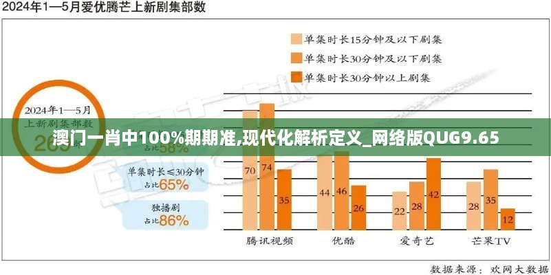 澳門一肖中100%期期準(zhǔn),現(xiàn)代化解析定義_網(wǎng)絡(luò)版QUG9.65