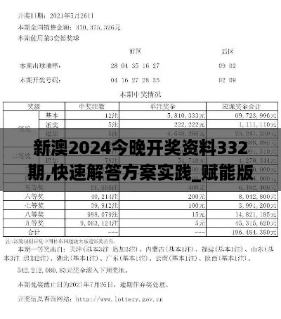 新澳2024今晚開(kāi)獎(jiǎng)資料332期,快速解答方案實(shí)踐_賦能版ZTK11.79