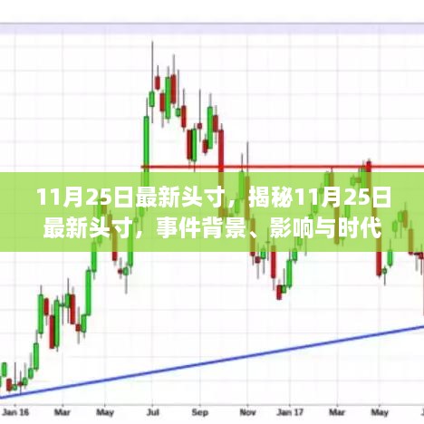 揭秘，11月25日最新頭寸事件背景、影響與時代印記全解析