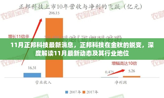 正邦科技金秋蛻變，11月最新動(dòng)態(tài)與行業(yè)地位深度解讀