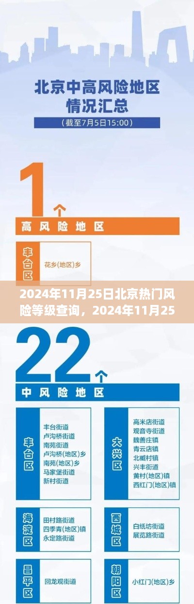 2024年11月25日北京風險等級查詢指南，掌握風險，安全出行