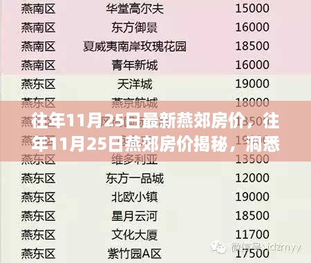 燕郊房?jī)r(jià)揭秘，洞悉往年11月25日市場(chǎng)動(dòng)態(tài)與最新房?jī)r(jià)走勢(shì)