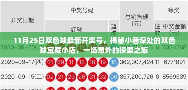 雙色球寶藏小店揭秘，意外探索之旅與最新開獎號揭曉